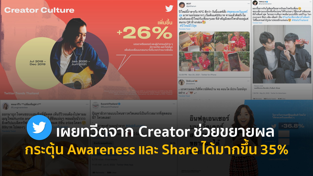 Twitter เผยทวีตจาก Creator ช่วยขยายผล กระตุ้น Awareness และ Share ได้มากขึ้น 35%