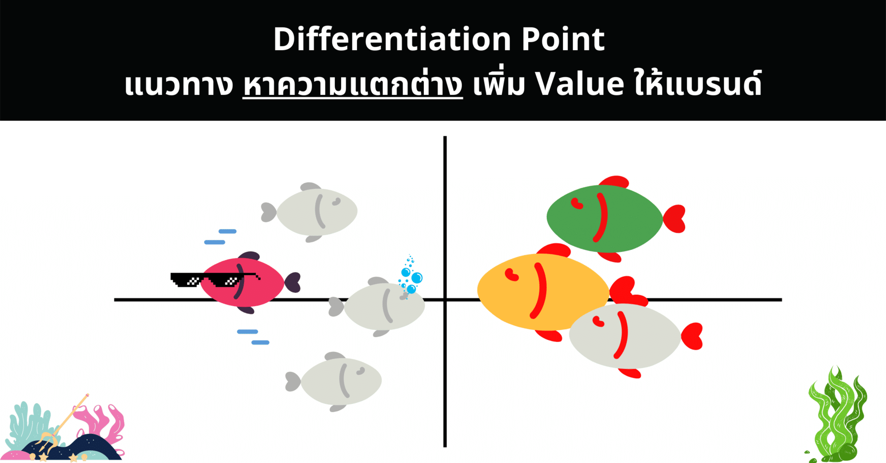 Differentiation Point แนวทางหาความแตกต่าง เพิ่ม Value ให้แบรนด์