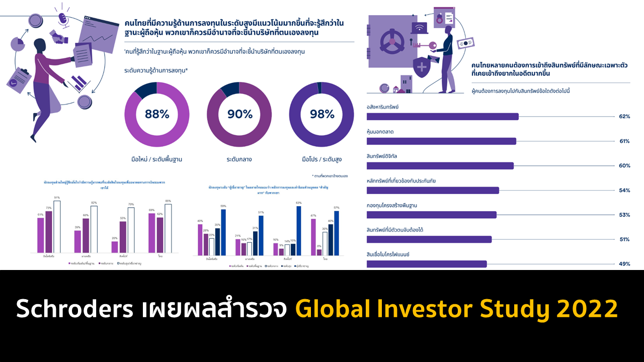 Schroders เผยผลสำรวจ Global Investor Study 2022