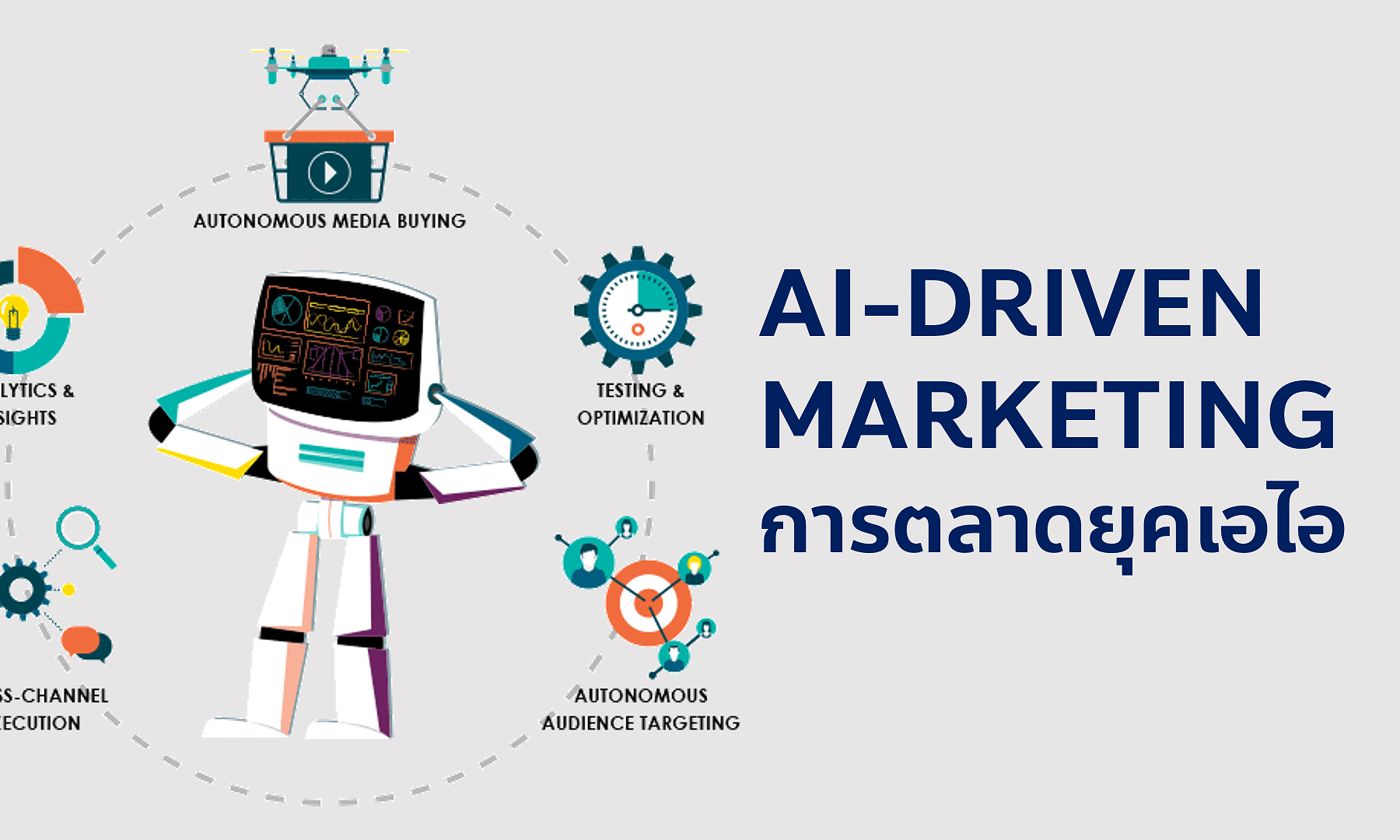 ทำไม AI จึงสำคัญต่อการตลาดยุค Data-Driven Marketing