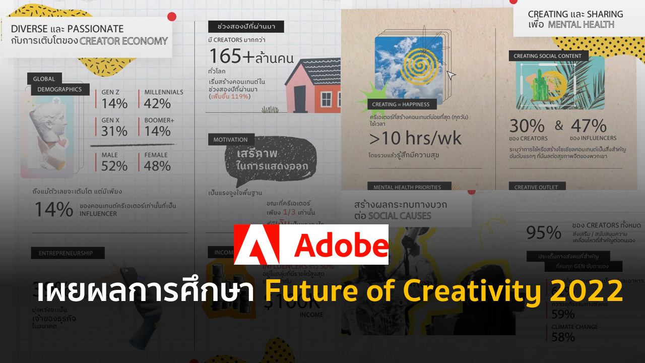 Adobe เผยผลการศึกษา Future of Creativity 2022