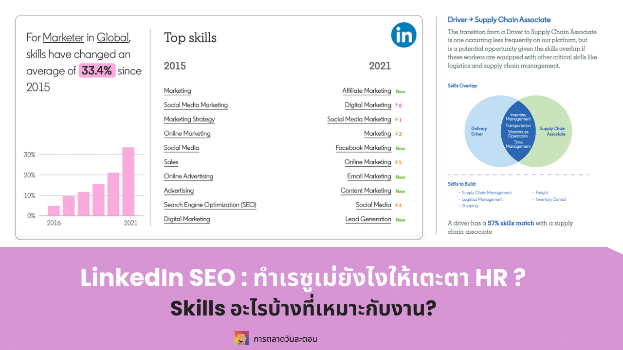 LinkedIn SEO หางานที่ชอบกับ skills ที่ใช่ด้วย Data