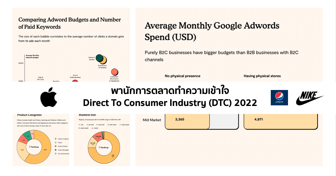 D2C Trends 2022 สำรวจเทรนด์การตลาด Direct to Consumer ล่าสุดจากอเมริกากัน