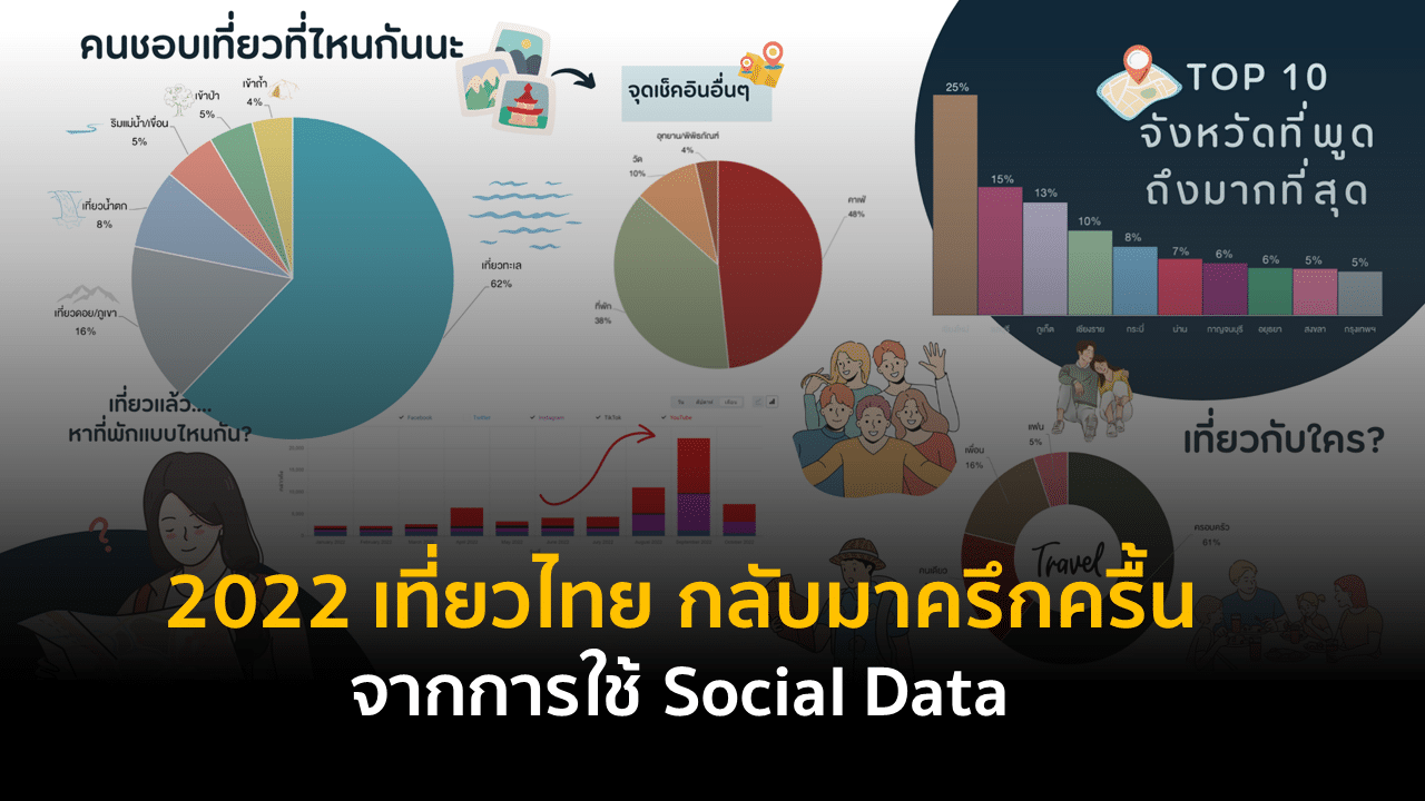 Data Research Insight 2022 เที่ยวไทย กลับมาครึกครื้น จากการใช้ Social Listening