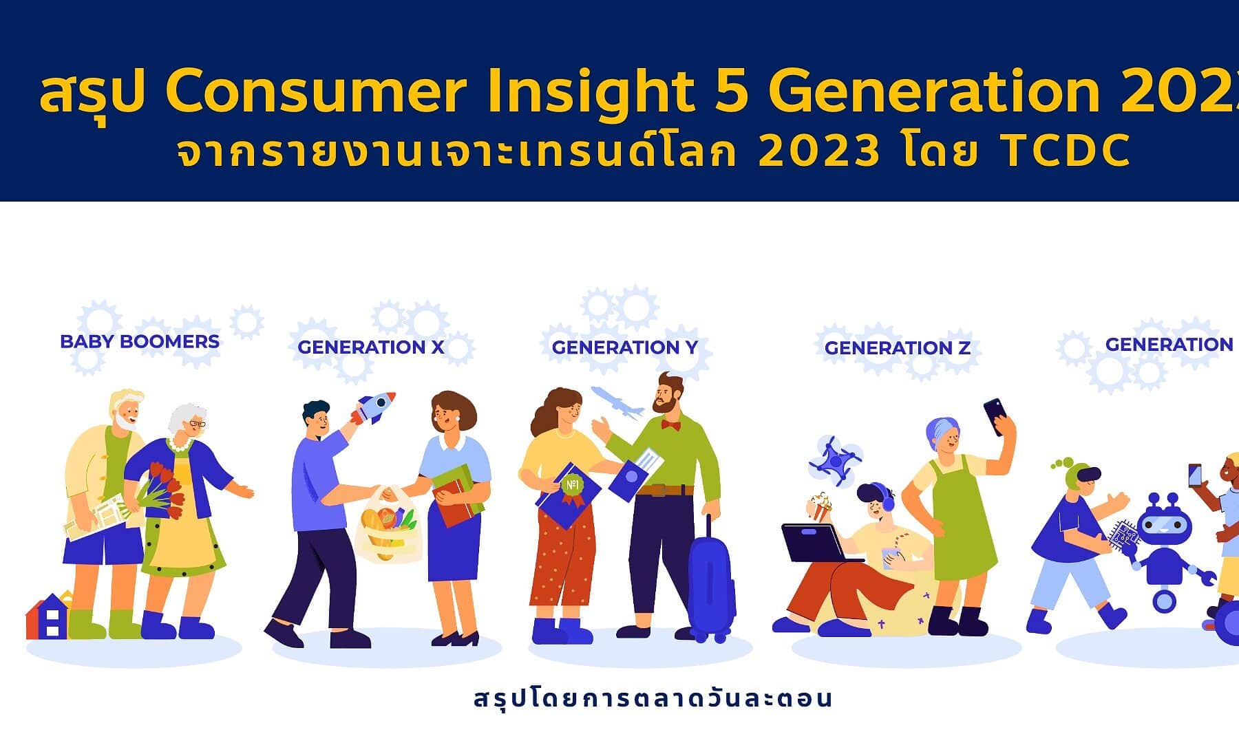 สรุป Consumer Insight  2023 ทุก Generation Baby boomer, Gen X, Gen Y, Gen Z และ Alpha