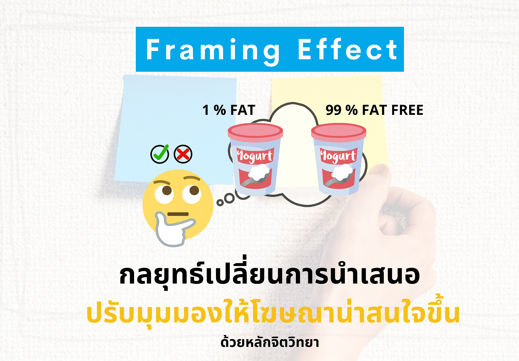 Framing Effect เปลี่ยนการนำเสนอให้โฆษณาน่าสนใจขึ้นด้วยจิตวิทยา