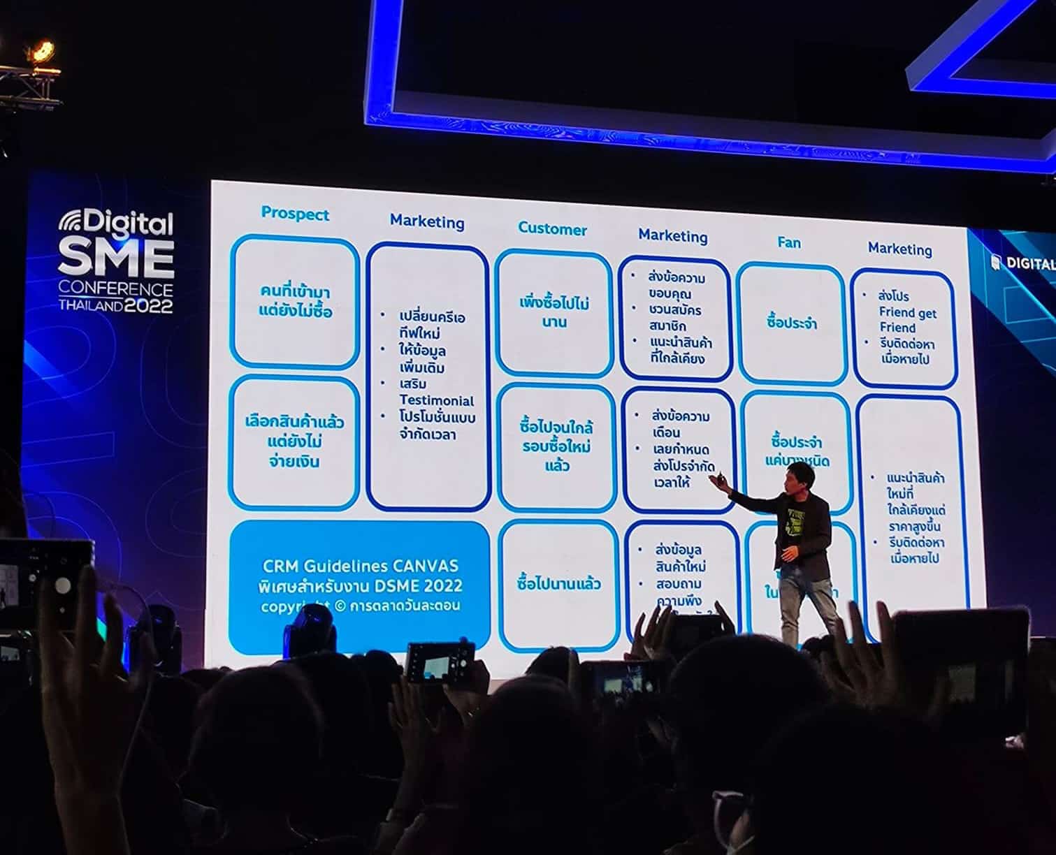 CRM Strategy Canvas การตลาดแบบรู้ใจจาก Customer Journey