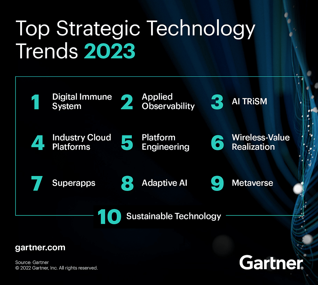 แนวโน้ม Strategic Technology Trends ปี 2023