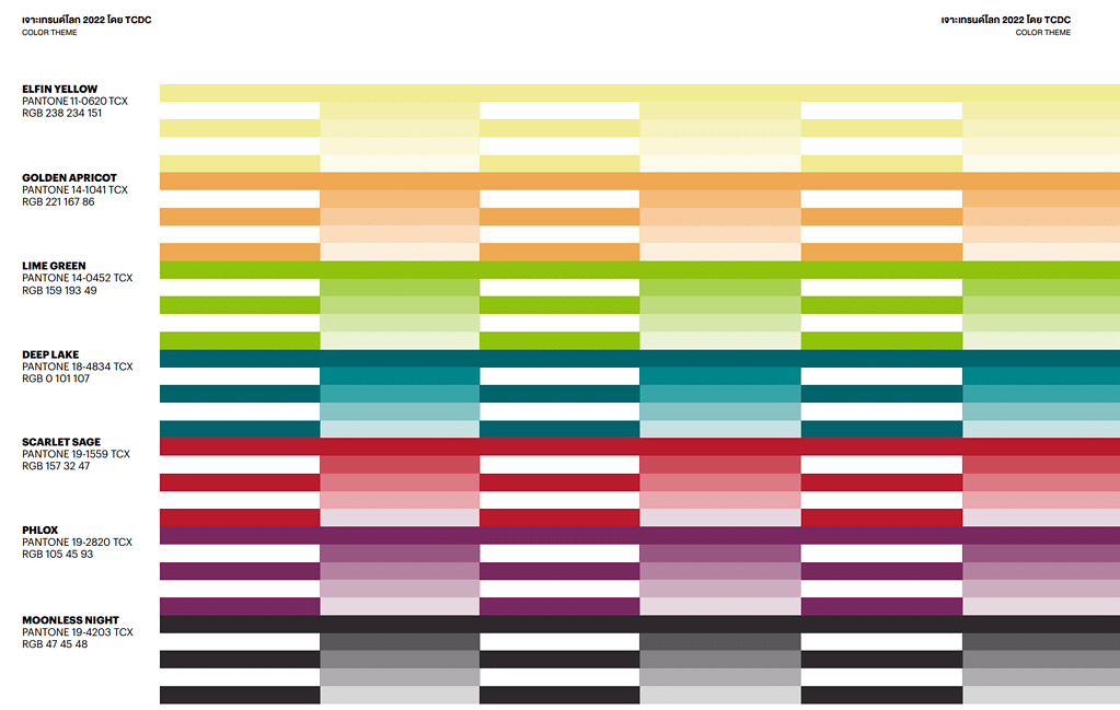Color of the year ถอดรหัส 'สี' ที่คาดว่าจะได้รับความนิยมปี 2023 