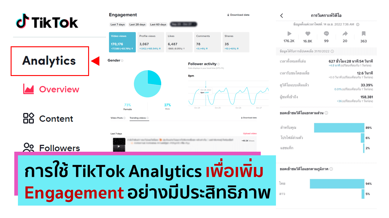 การใช้ TikTok Analytics เพื่อเพิ่ม Engagement อย่างมีประสิทธิภาพ