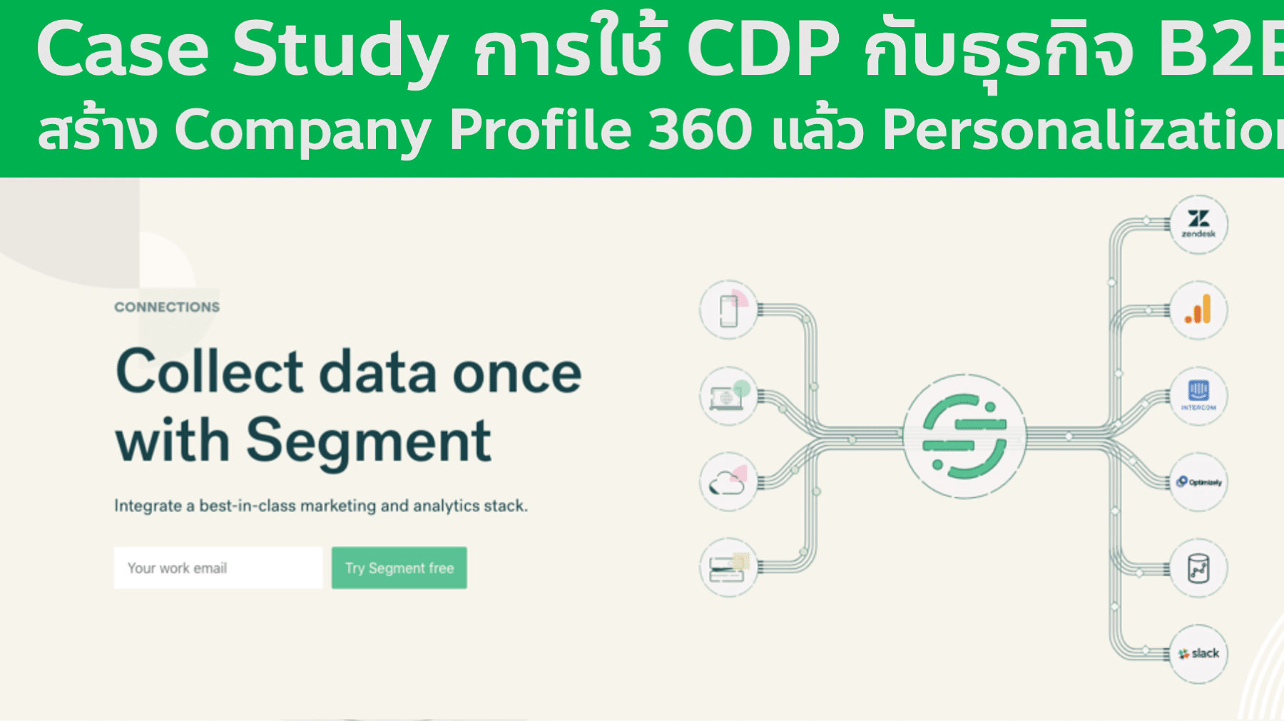 Case Study การใช้ CDP เพื่อสร้าง Company Profile 360 ของธุรกิจ B2B ด้วยหลัก Account-Based Marketing แล้วทำ Personalization