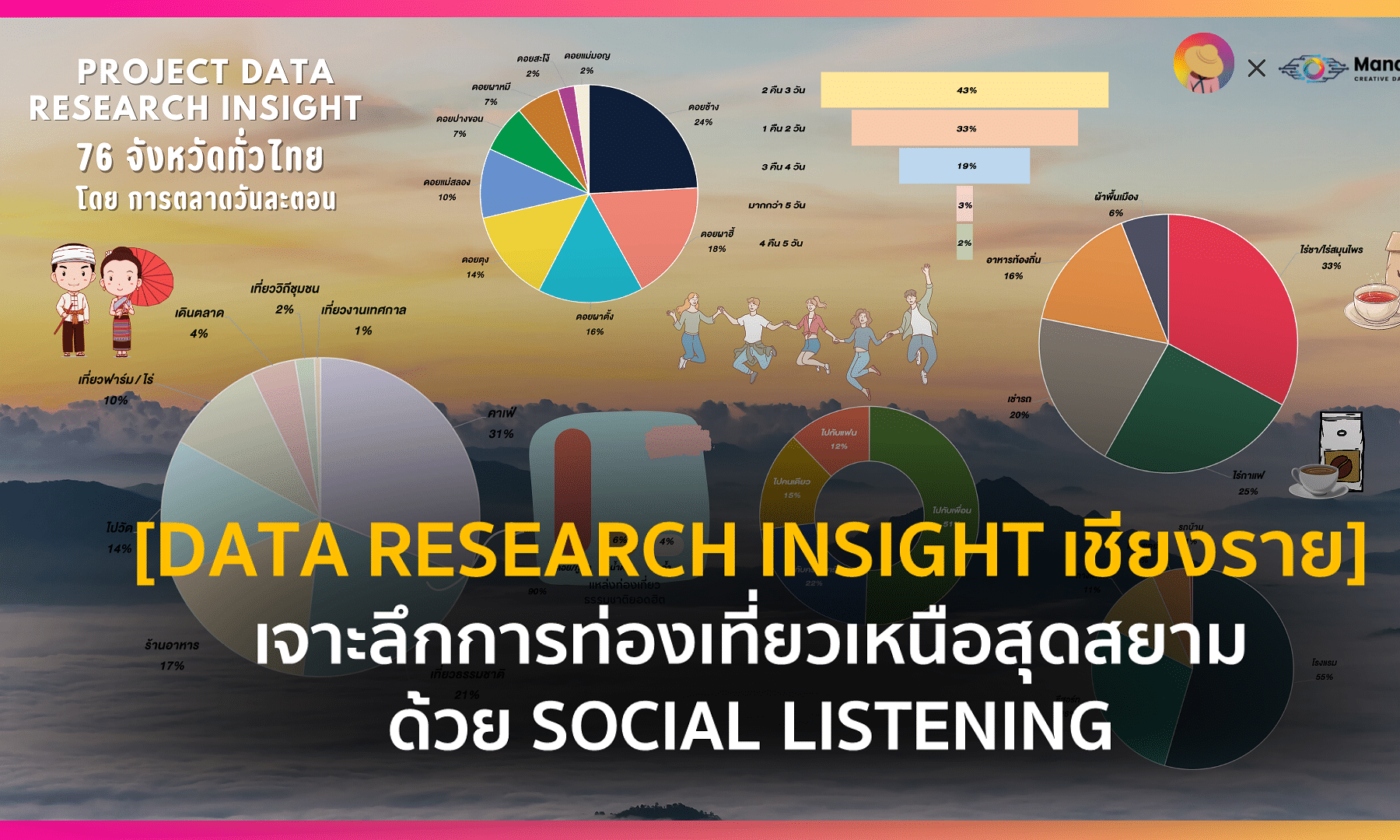 Data Research Insight เชียงราย เจาะลึกพฤติกรรมนักท่องเที่ยวด้วย Social Listening