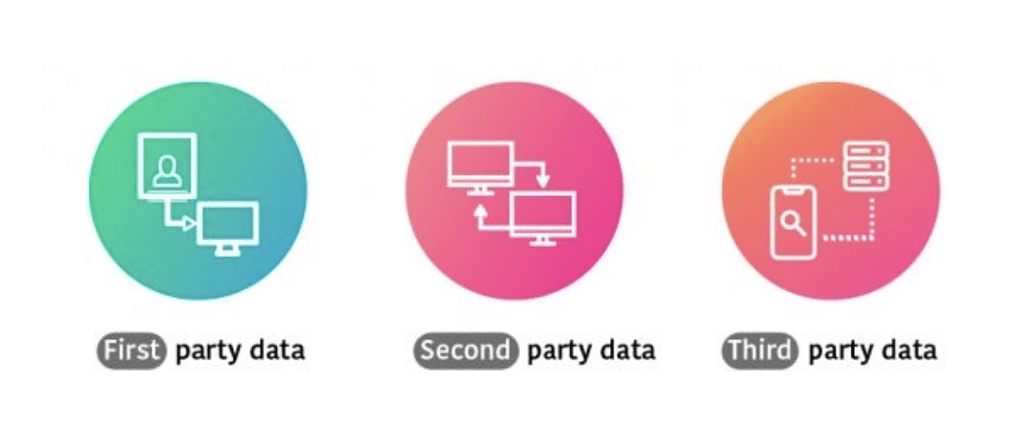 First - Second - Third party data