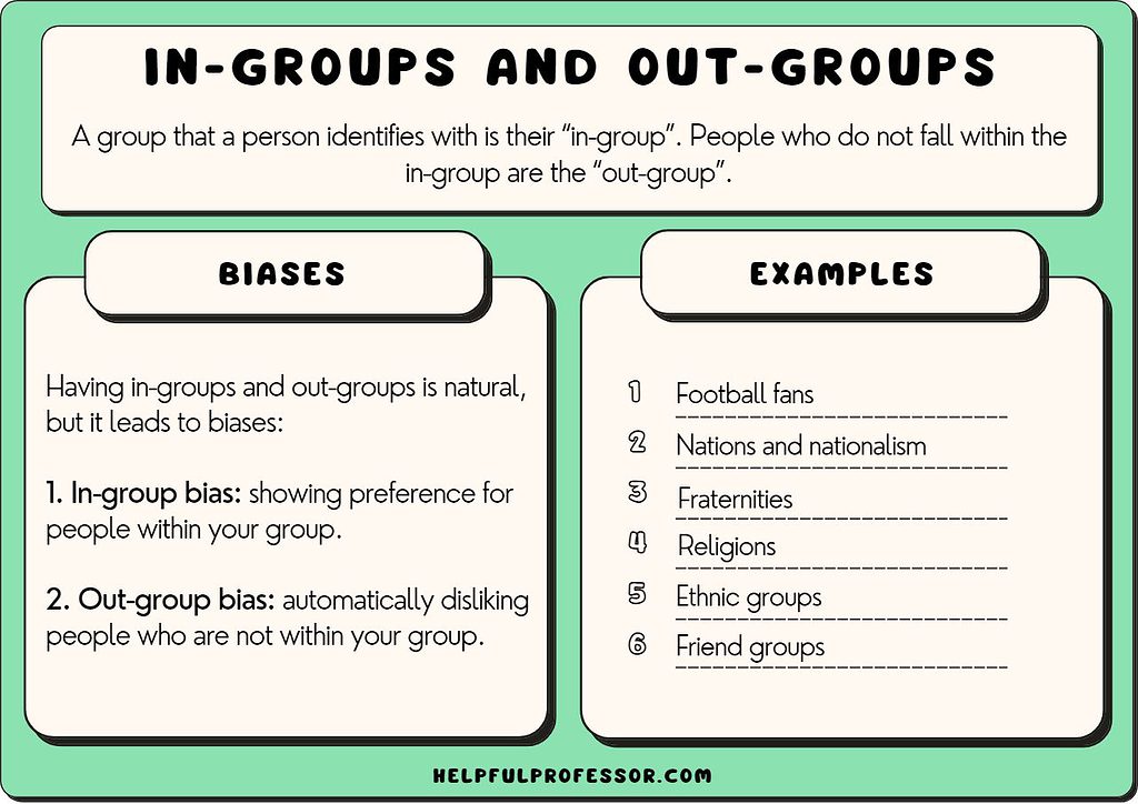 In-Group/Out-Group Bias