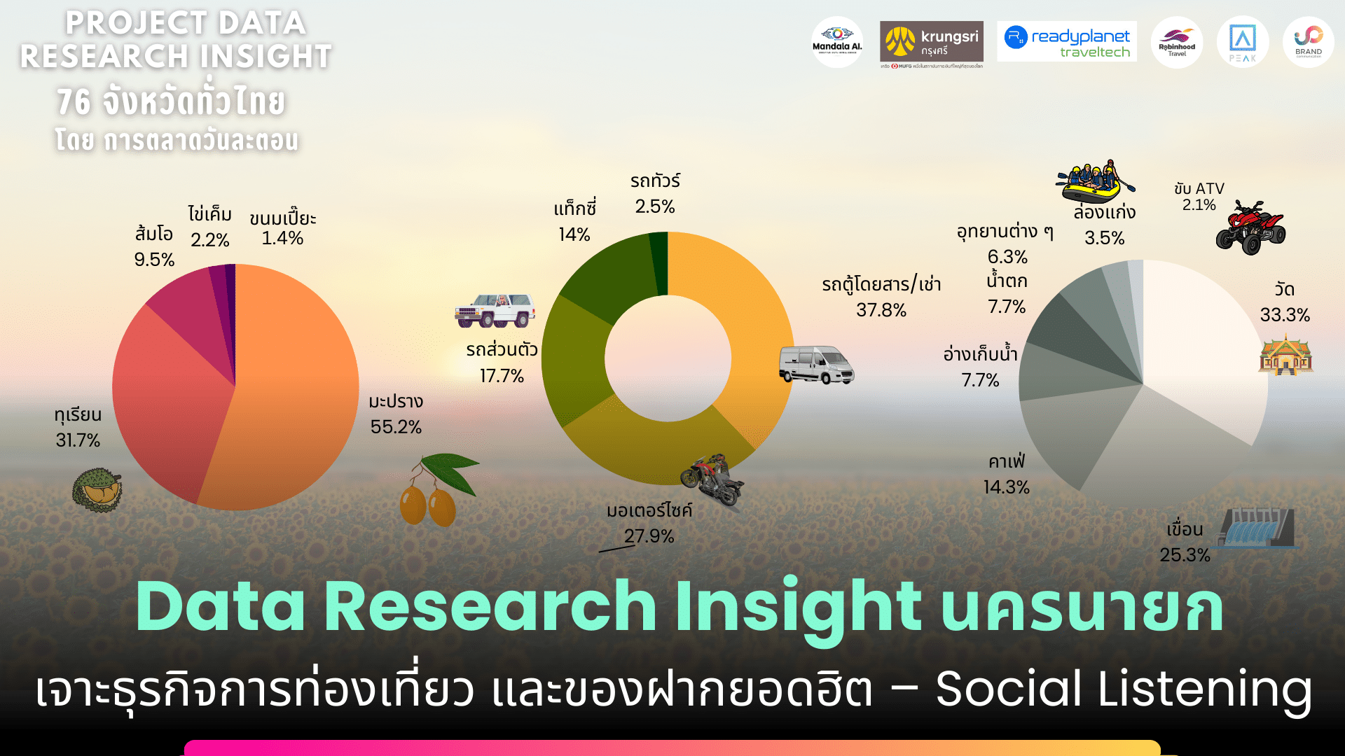 Data Research Insight นครนายก เจาะการท่องเที่ยว – Social Listening
