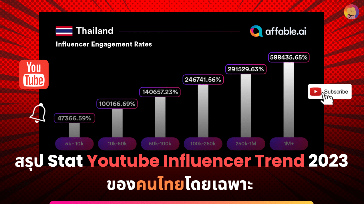 Stat Youtube Influencer Trend 2023 ของคนไทยโดยเฉพาะ