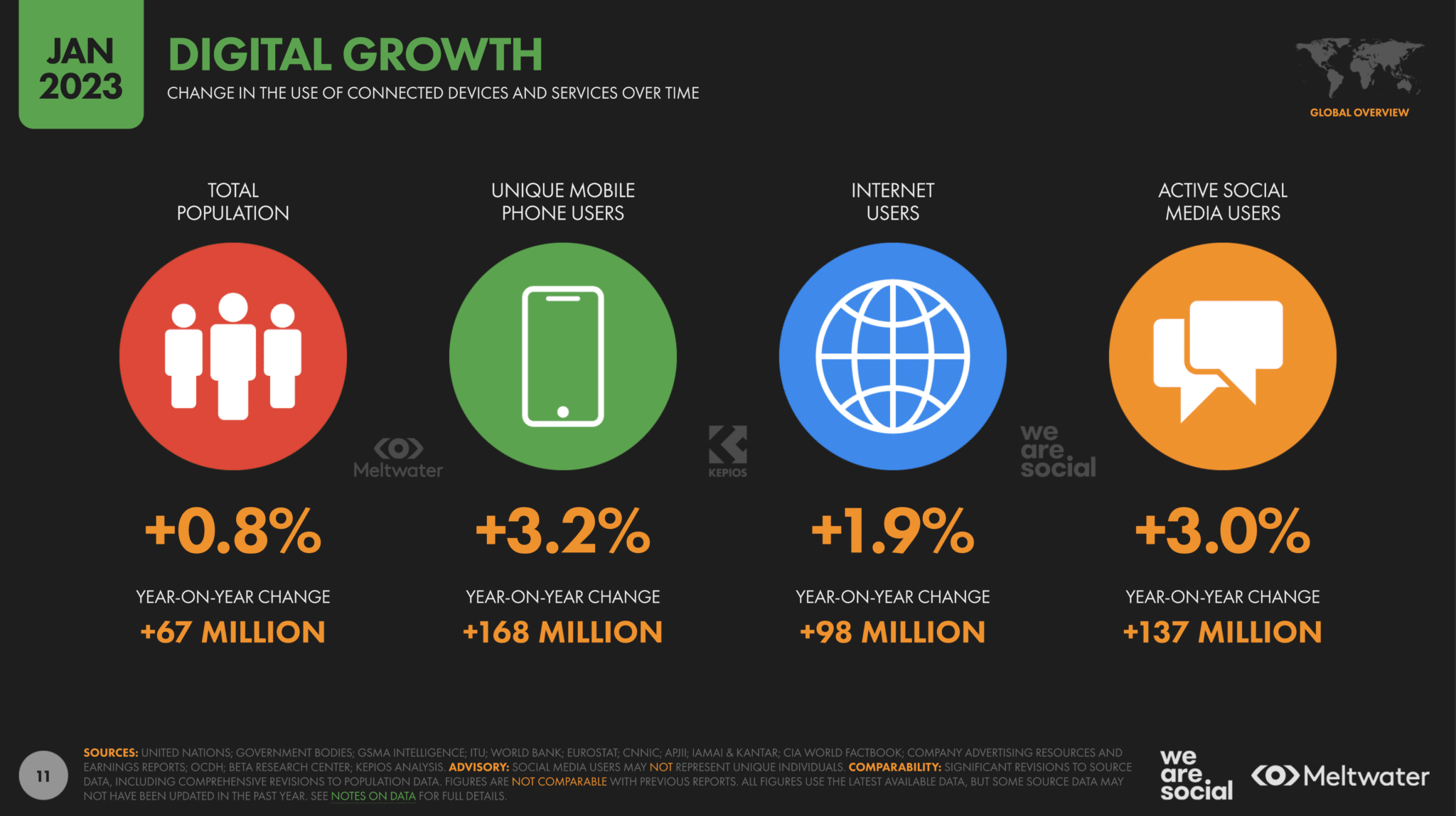 สรุป 31 Thailand Digital Stat Insight 2023 จาก We Are Social