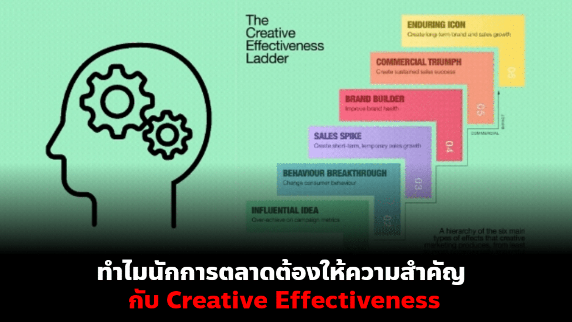 creative effectiveness