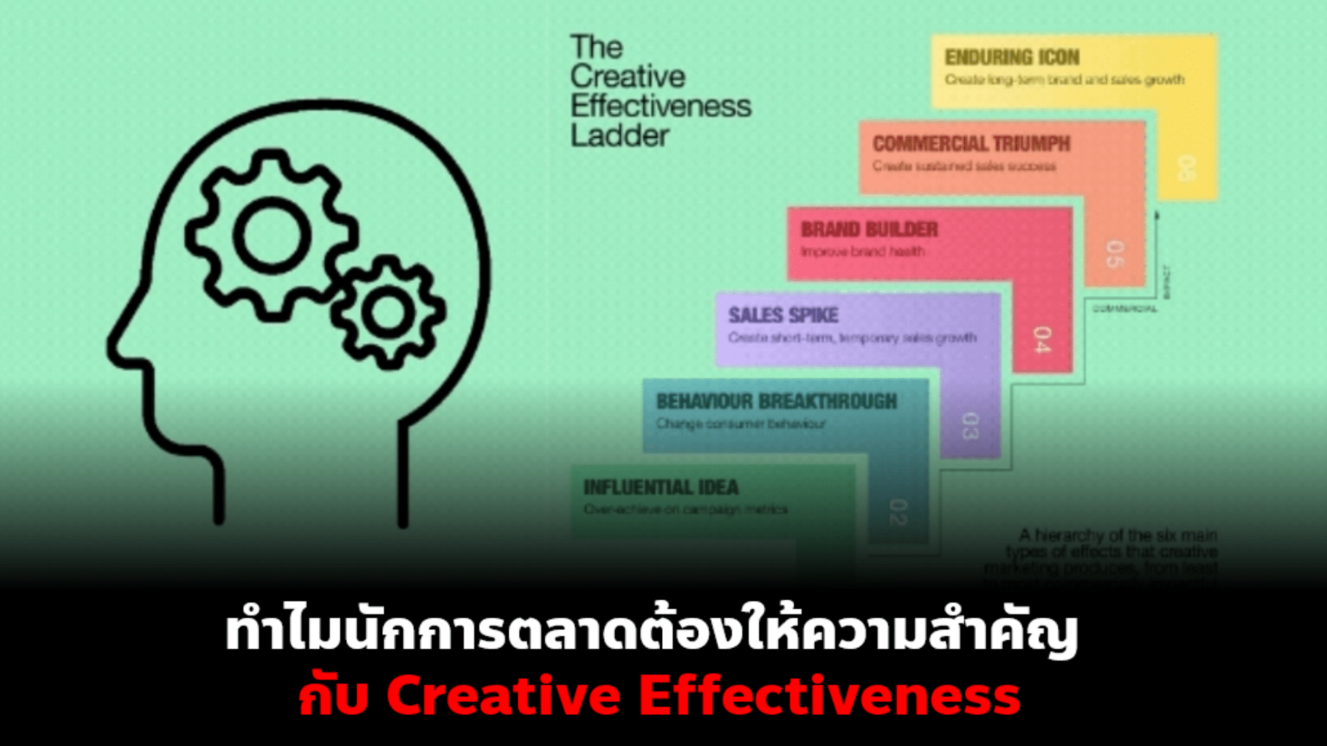 ทำไมนักการตลาดต้องให้ความสำคัญ กับ Creative Effectiveness