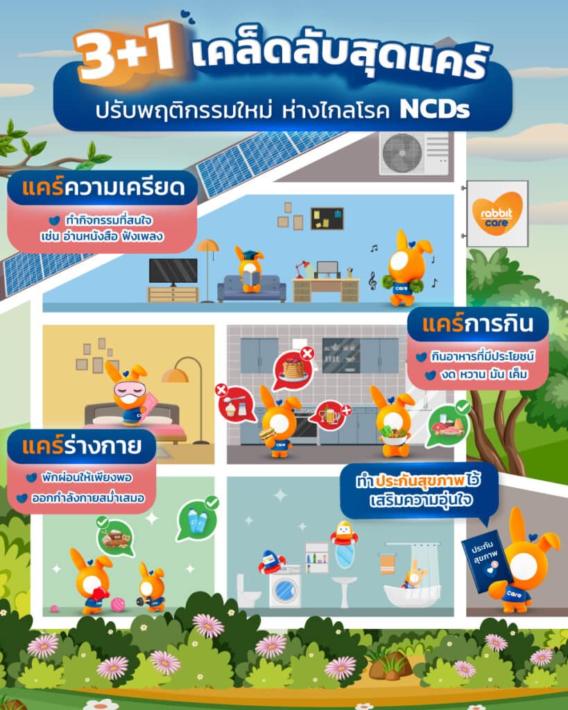 Rabbit Care เผย โรค NCDs คือสาเหตุการเสียชีวิตอันดับ 1 ของคนไทย