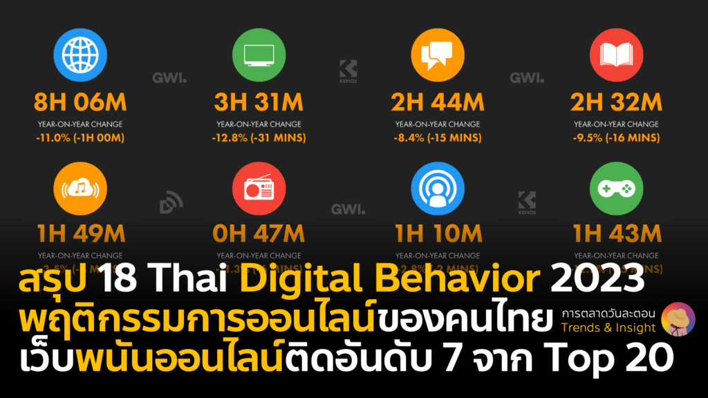 สรุป 18 Thai Digital Behavior Stat & Insight 2023 รวมข้อมูลพฤติกรรมการออนไลน์ของคนไทย จากรายงาน Digital Report ของ We Are Social