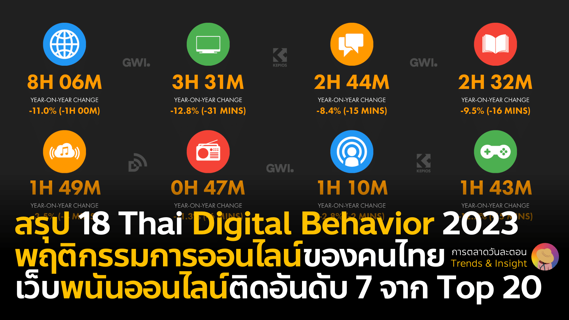 18 Thai Digital Behavior Stat & Insight 2023 จาก We Are Social