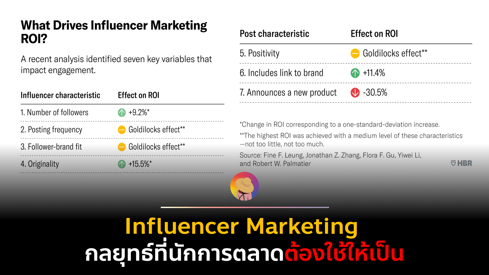 Influencer Marketing กลยุทธ์ที่นักการตลาดต้องใช้ให้เป็น