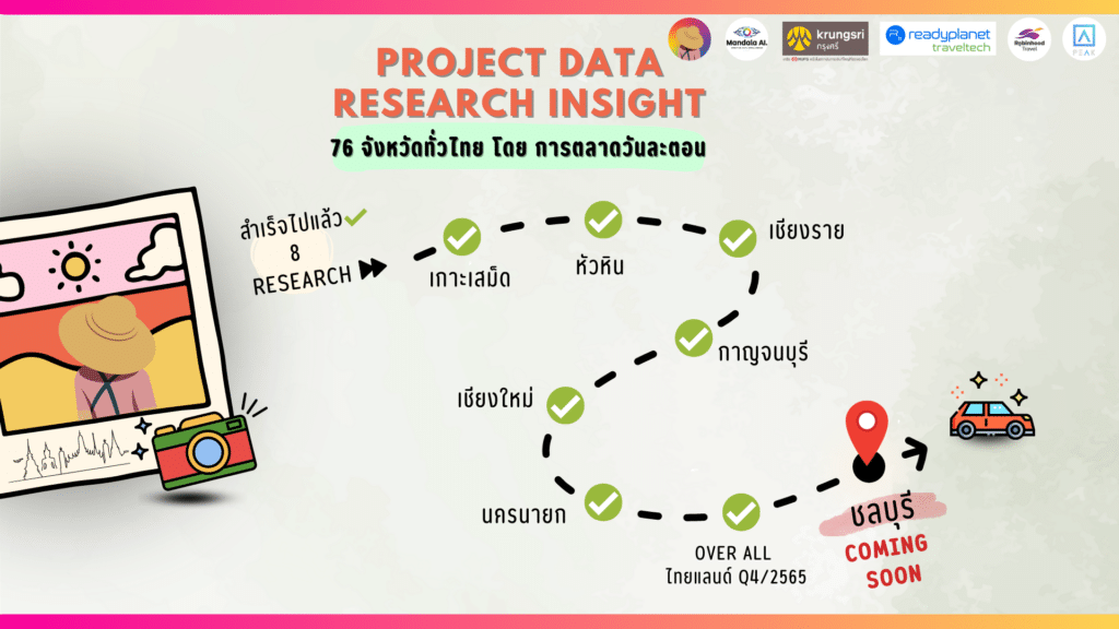 Data Research Insight พฤติกรรมการท่องเที่ยวของคนไทย 2023 ด้วย Social Listening