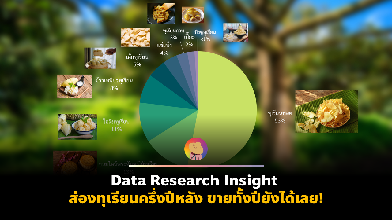 Data Research Insight ส่อง ทุเรียน ครึ่งปีหลัง ขายทั้งปียังได้เลย!