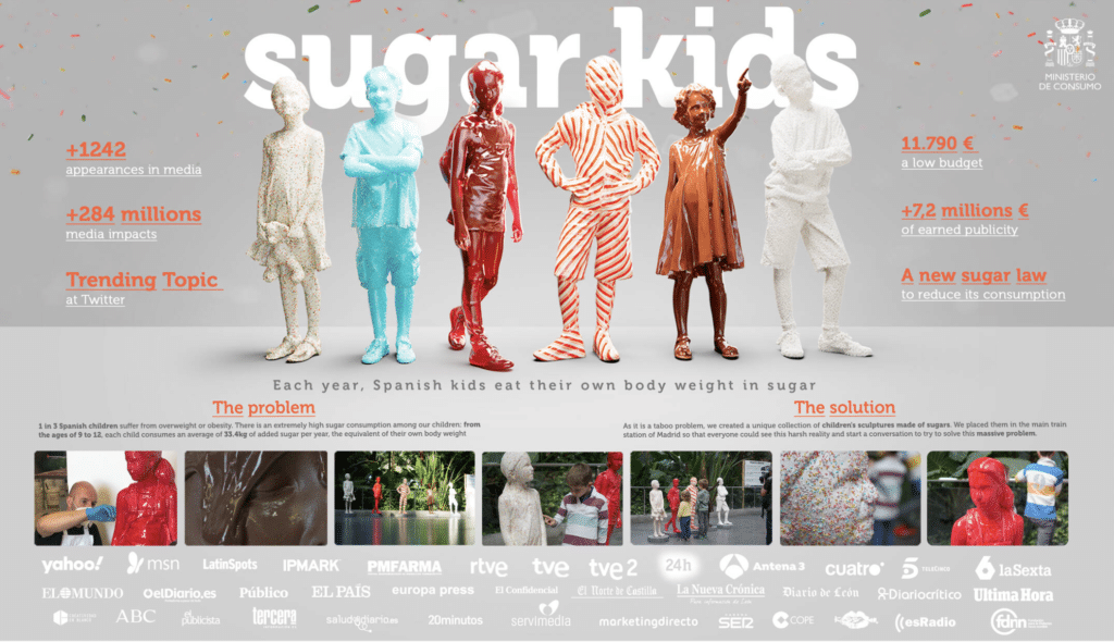 Solving Marketing : Sugar Kids Campaign