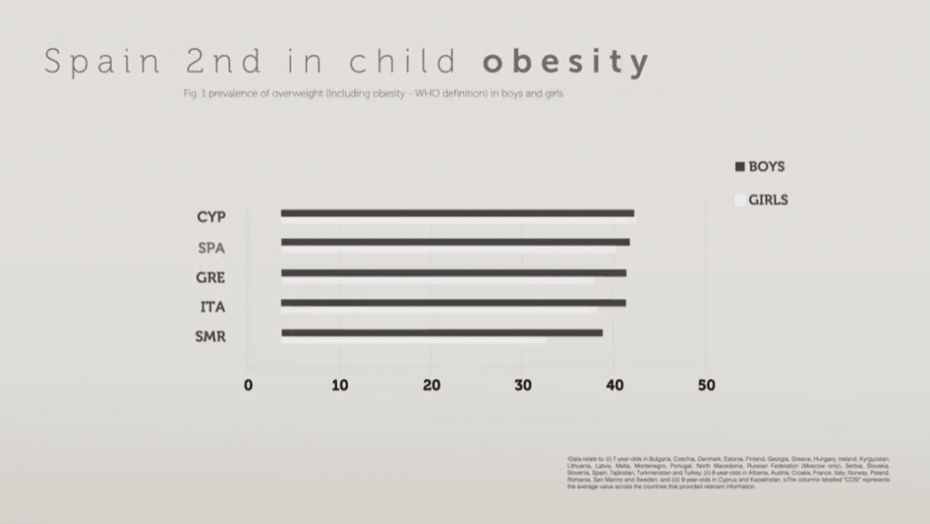Child obesity ranking in EU