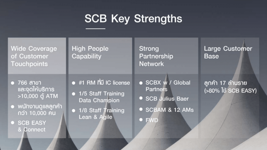 SCB กางวิสัยทัศน์ใหม่! สู่การเป็น Digital Bank อันดับ 1 ด้วยกลยุทธ์ที่เข้าใจและรู้ใจลูกค้ามากกว่าเดิม