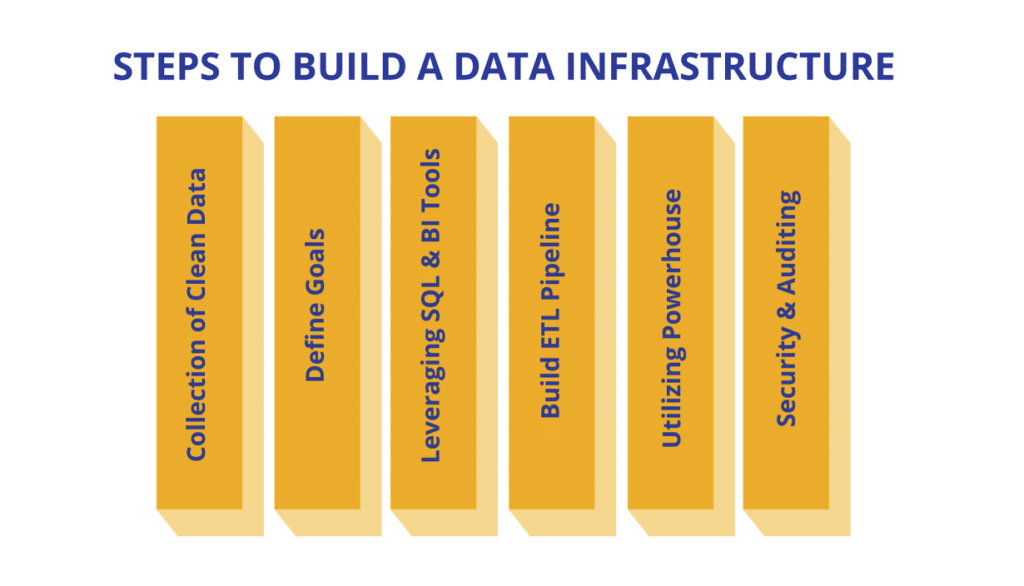 Data Infrastructure