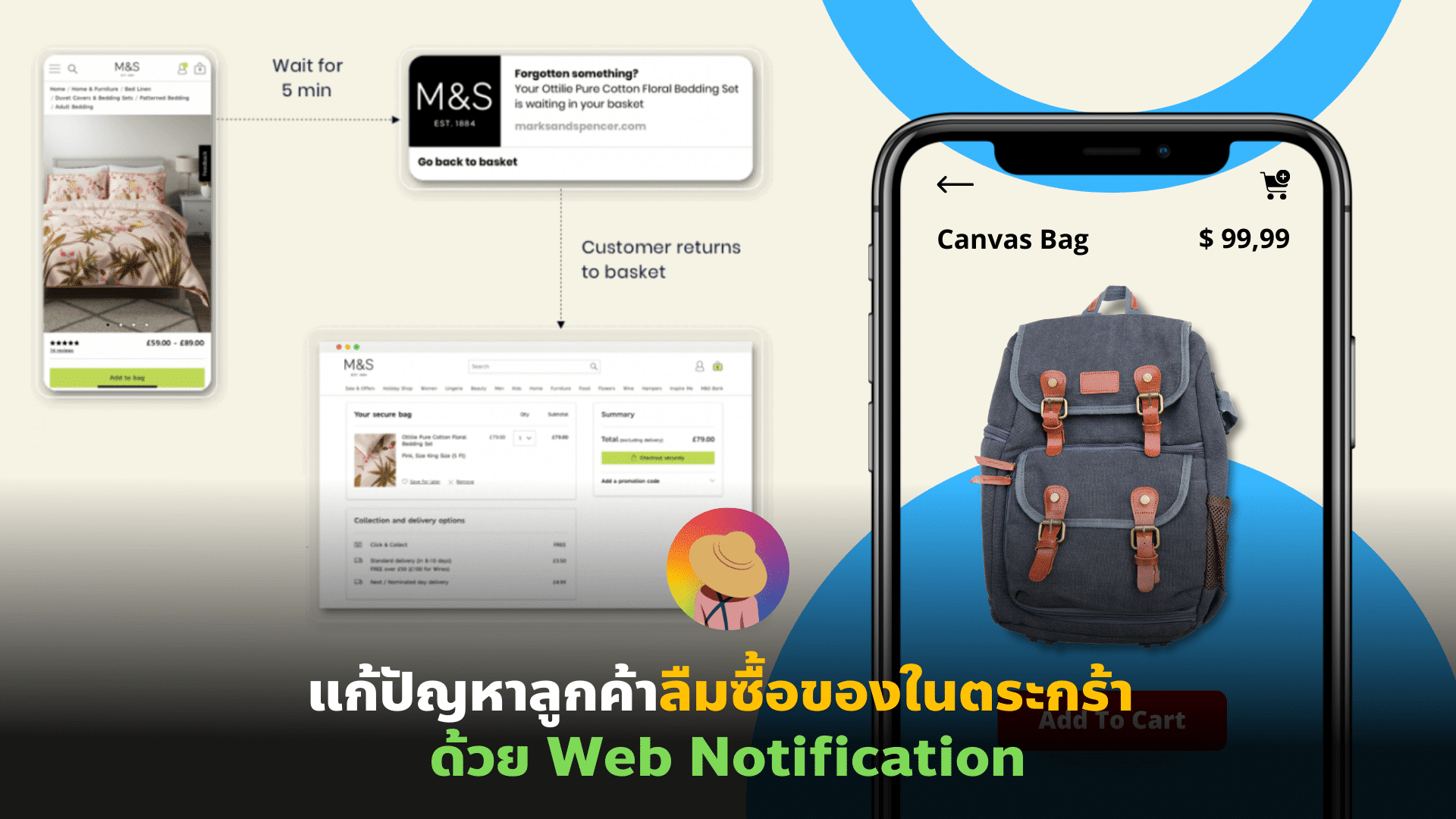 แก้ปัญหาลูกค้าลืมซื้อของในตระกร้า ด้วย Web Notification