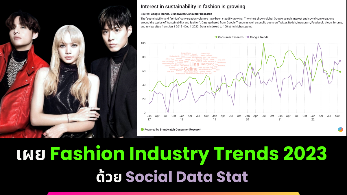 เผย Fashion Industry Trends 2023 ด้วย Social Data Stat
