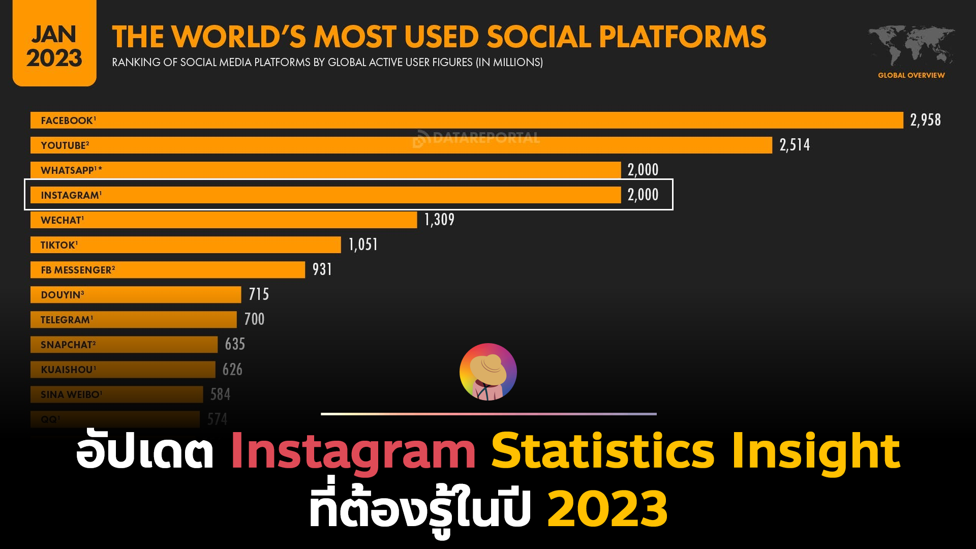อัปเดต Instagram Statistics Insight ที่ต้องรู้ในปี 2023