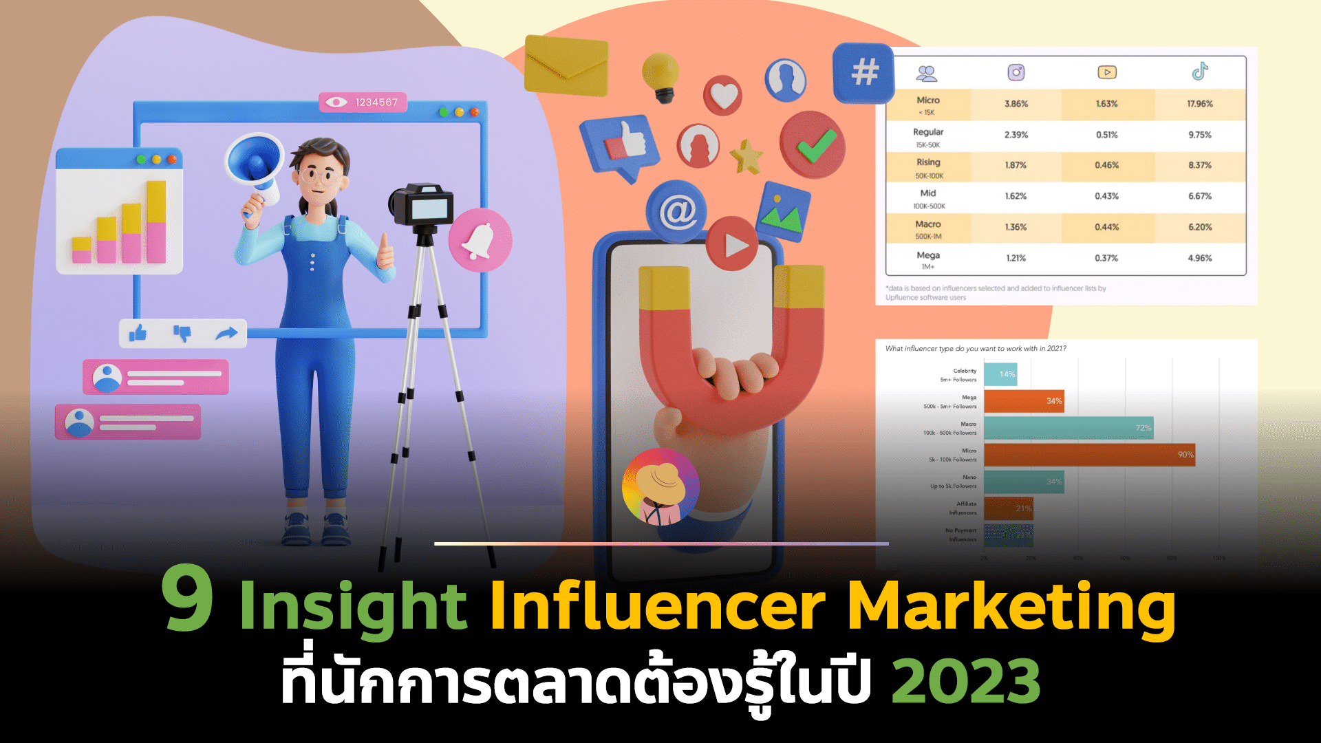 รวม 9 Insight Influencer Marketing ที่นักการตลาดต้องรู้ในปี 2023