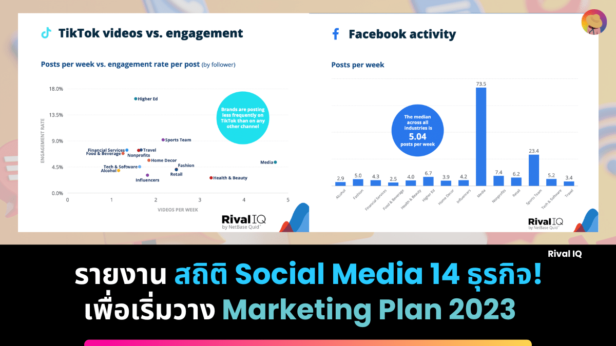 รวมสถิติ Social Media 14 ธุรกิจ! เพื่อเริ่ม วาง Marketing Plan 2023