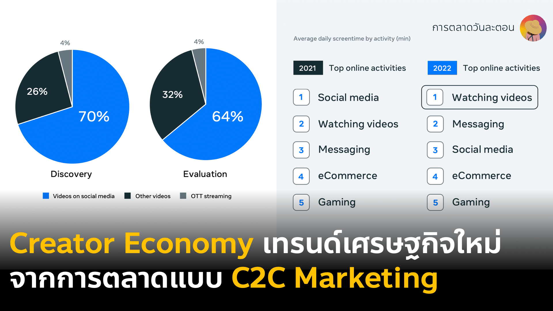 จากยุคเศรษฐกิจดิจิทัล Digital Economy สู่ Creator Economy การตลาด C2C Marketing Creator 2 Consumer ด้วย Live Commerce และ Affiliate marketing