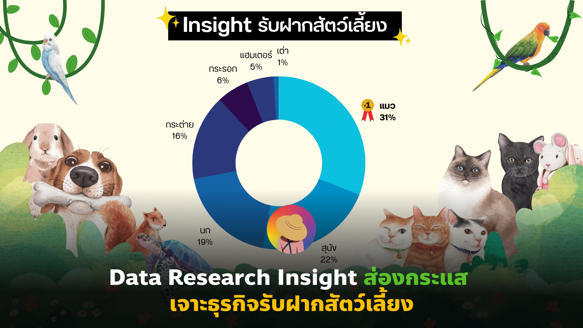 Data Research Insight ส่องกระแส เจาะธุรกิจ รับฝากสัตว์เลี้ยง