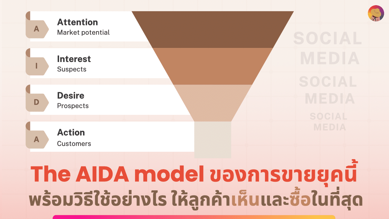 The AIDA model ของยุคนี้ พร้อมวิธีใช้อย่างไรให้ลูกค้าเห็นและซื้อในที่สุด