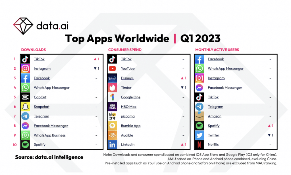 Top App Global Stat