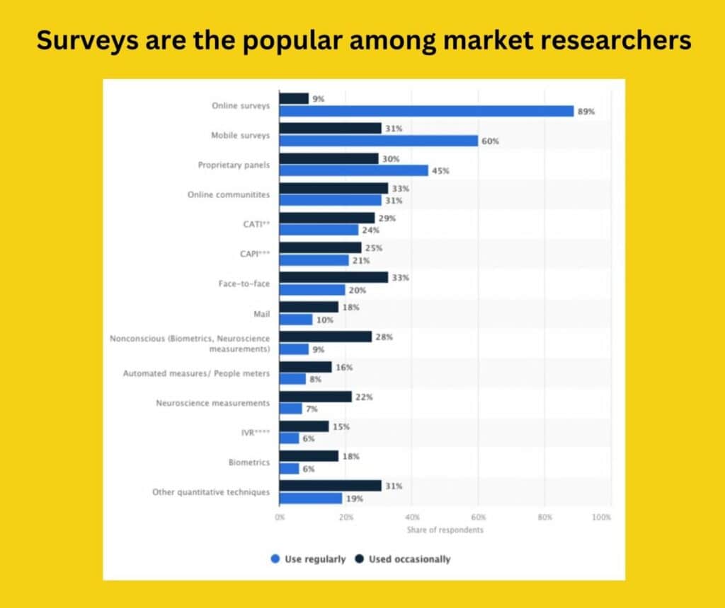 Market Research Trends