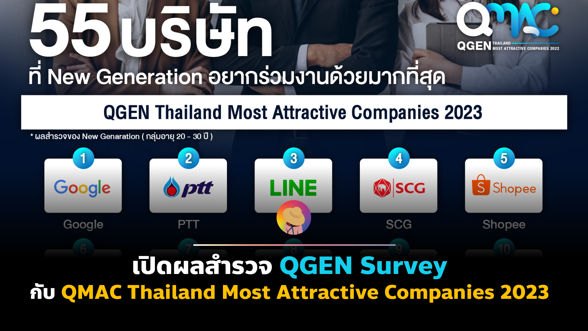 เปิดผลสำรวจ QGEN Survey กับ QMAC Thailand Most Attractive Companies 2023