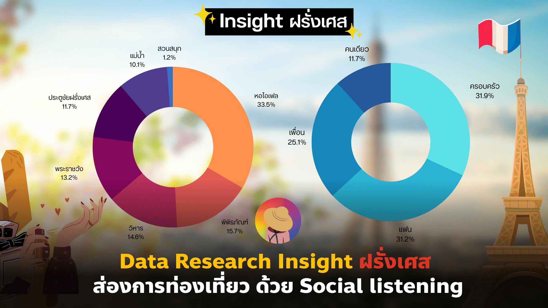Data Research Insight ฝรั่งเศส ส่องการท่องเที่ยว ด้วย Social listening