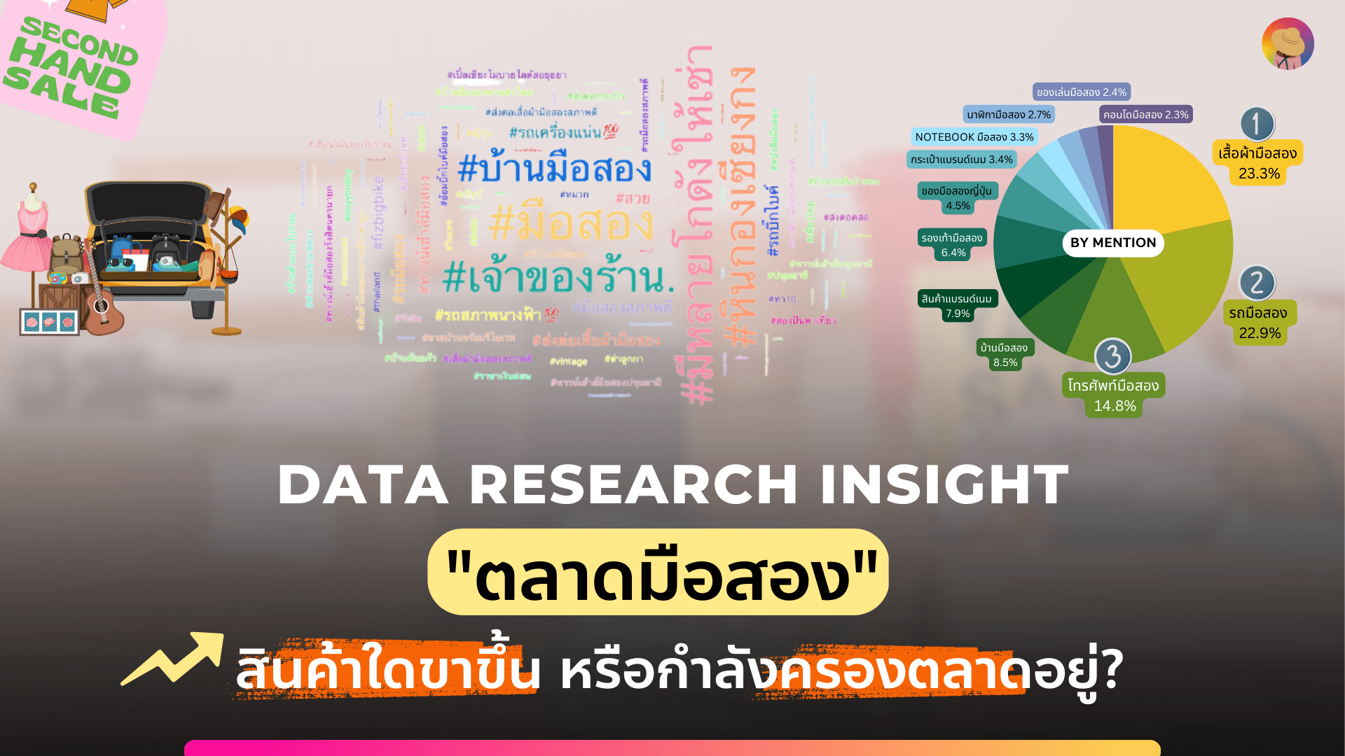 Data Research Insight ตลาดมือสอง – สินค้าใดขาขึ้น หรือกำลังครองตลาดอยู่?