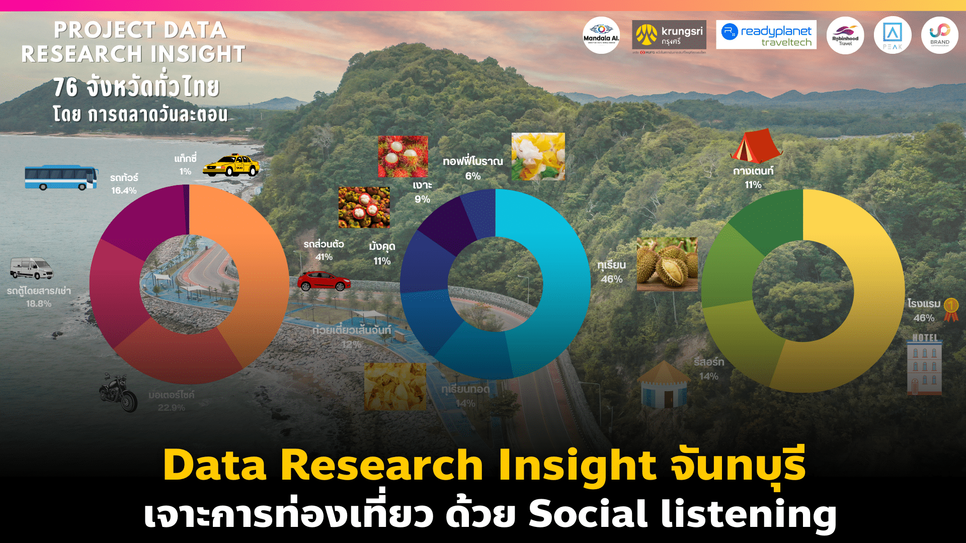 Data Research Insight จันทบุรี เจาะการท่องเที่ยว ด้วย Social listening