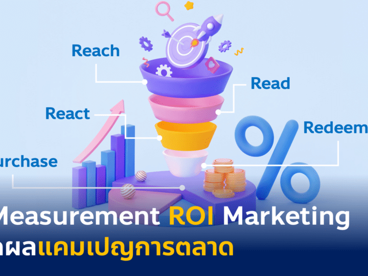 5R Measurement Performance Marketing วิธีวัดผลแคมเปญการตลาด ROI