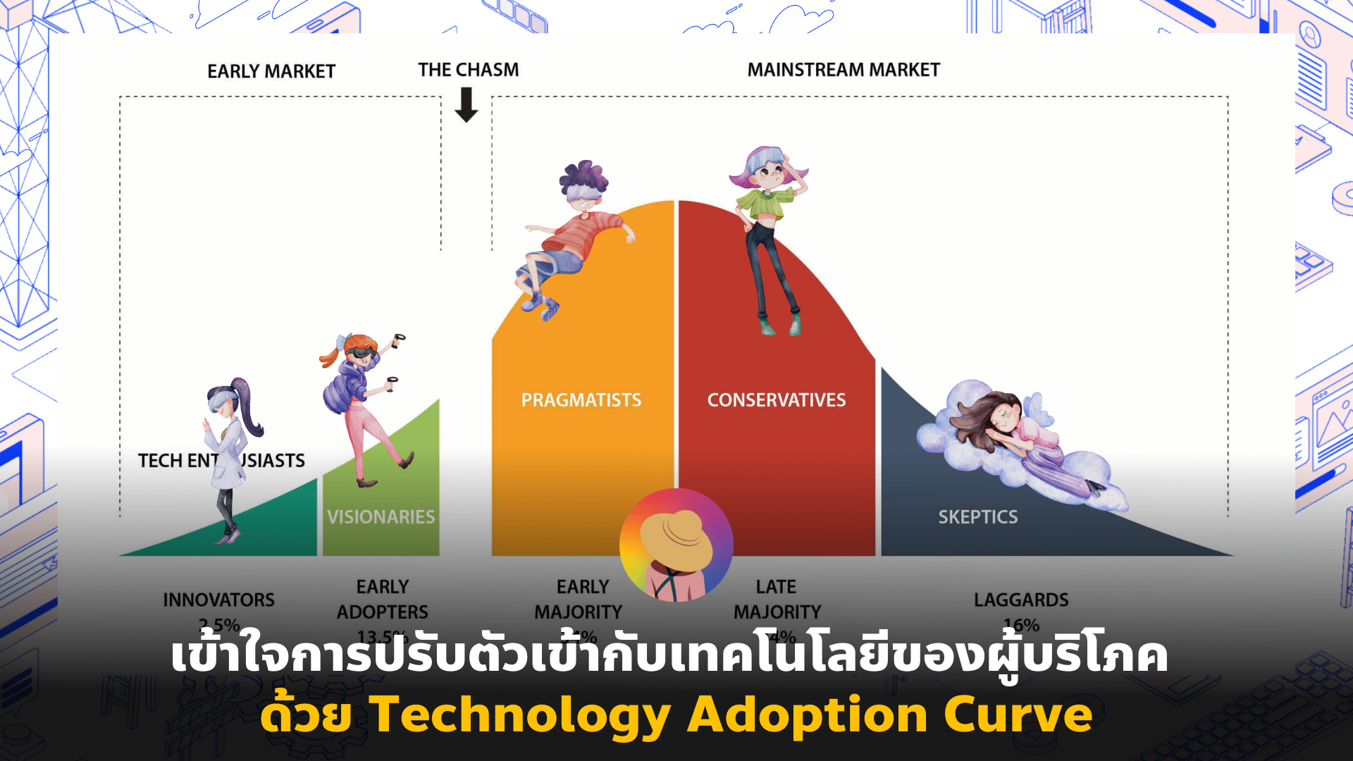 เข้าใจการปรับตัวเข้ากับเทคฯของผู้บริโภค ด้วย Technology Adoption Curve