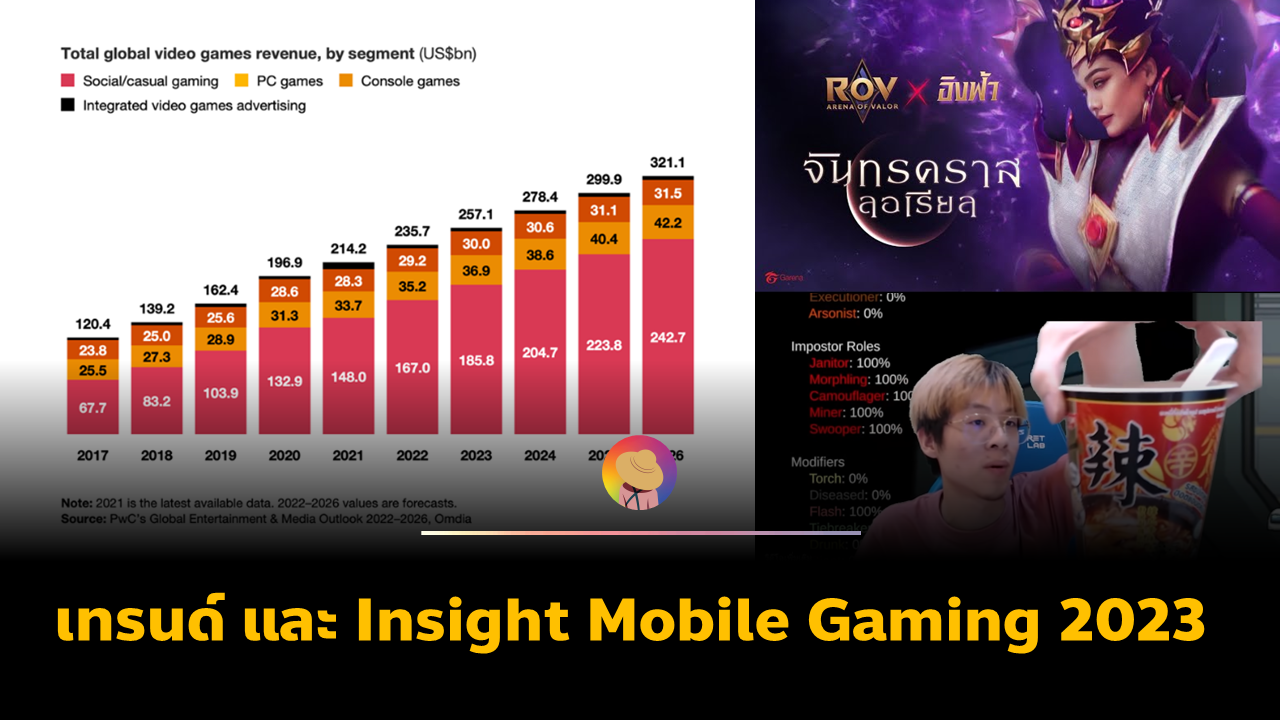 เทรนด์ และ Insight Mobile Gaming 2023